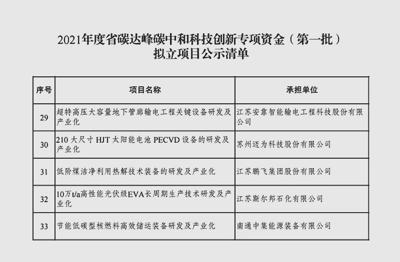 江蘇鵬飛集團(tuán)研制的低階煤潔凈利用熱解技術(shù)裝備列入江蘇省科技創(chuàng)新專項